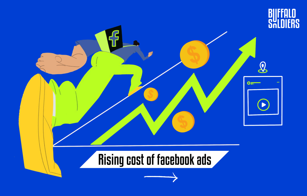 Custo crescente de anúncios no Facebook