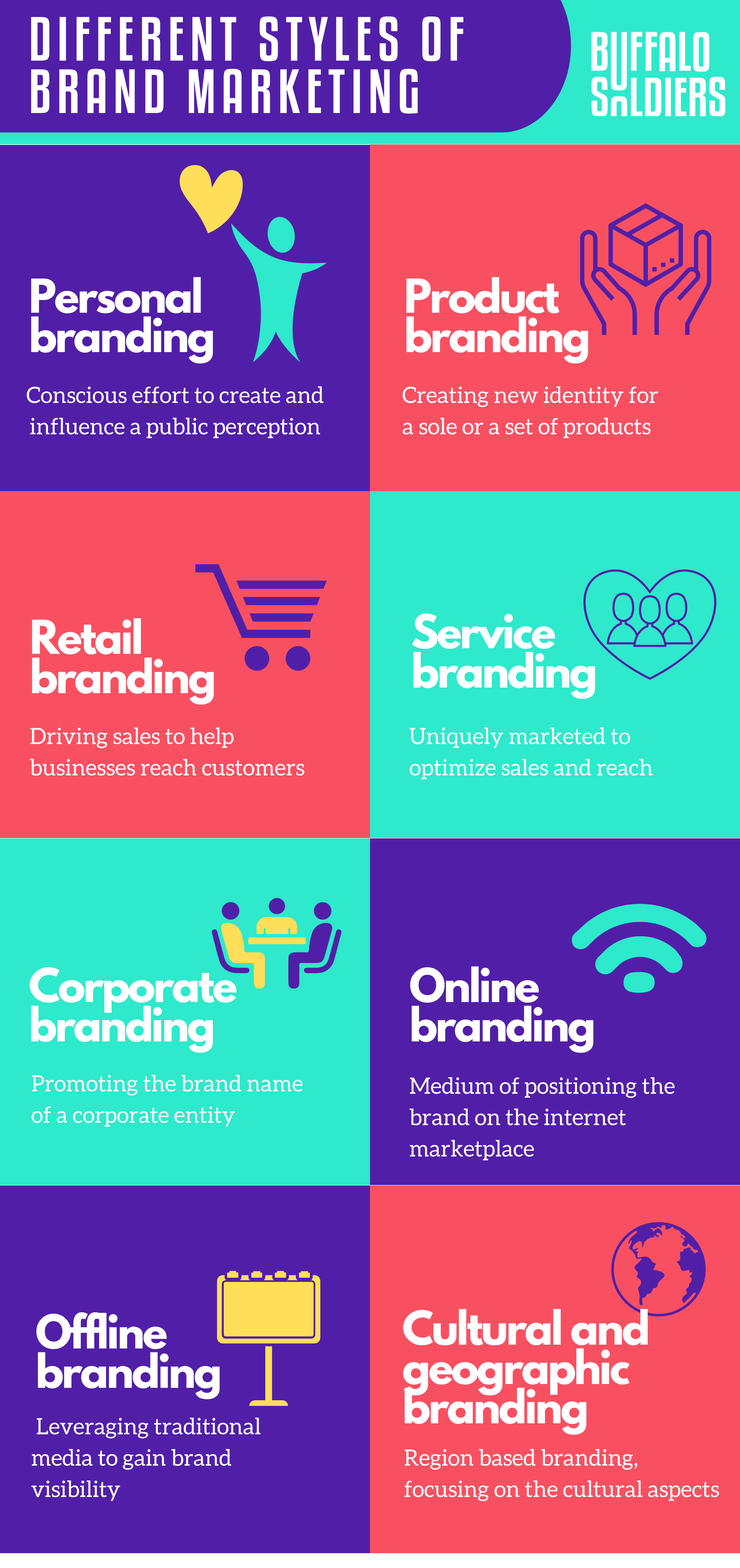 INFOGRAFICA Diversi stili di strategie di marketing del marchio