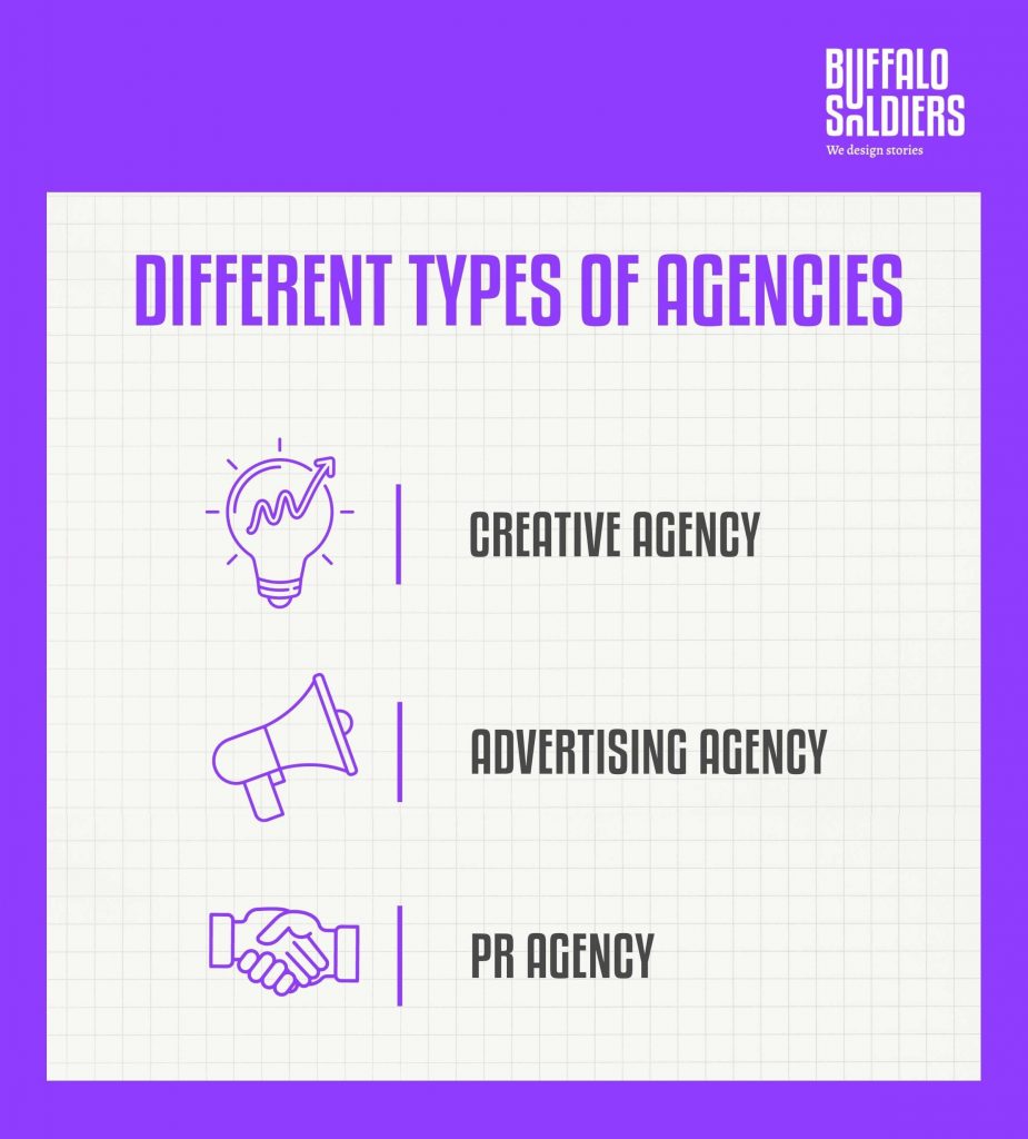 Diferentes tipos de agencias